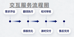 翻译流程图